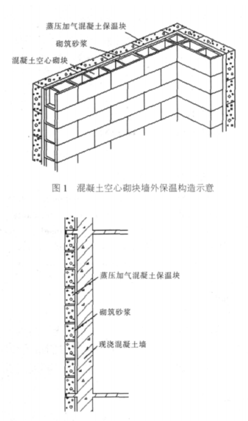 朔城蒸压加气混凝土砌块复合保温外墙性能与构造